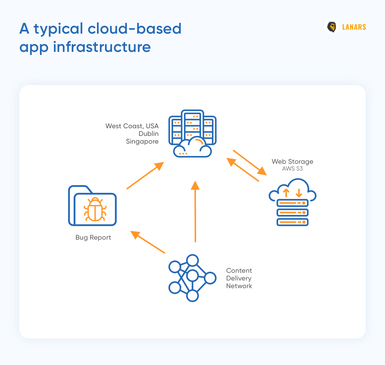 Web-Based Application: What It Is, and Why You Should Use It