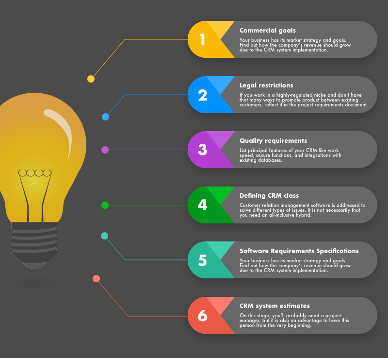 How to build a custom CRM software for your business | LANARS